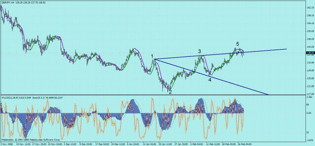 Click to Enlarge

Name: gbpjpy ww.gif
Size: 44 KB