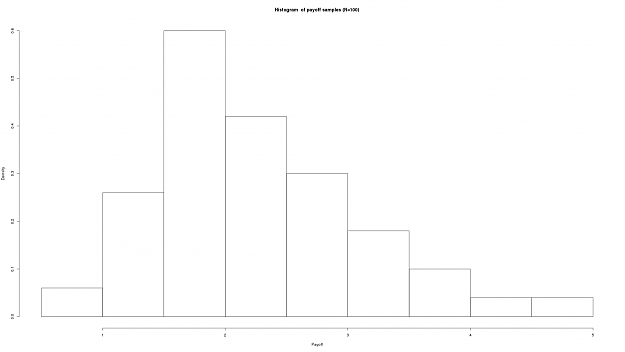 Click to Enlarge

Name: payoff_hist.png
Size: 14 KB