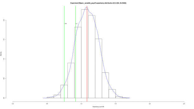 Click to Enlarge

Name: expectancy_hist.png
Size: 38 KB
