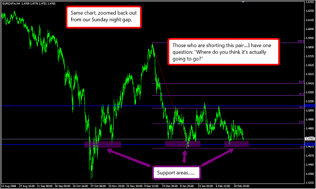Click to Enlarge

Name: eurchf4hourgap2.png
Size: 58 KB