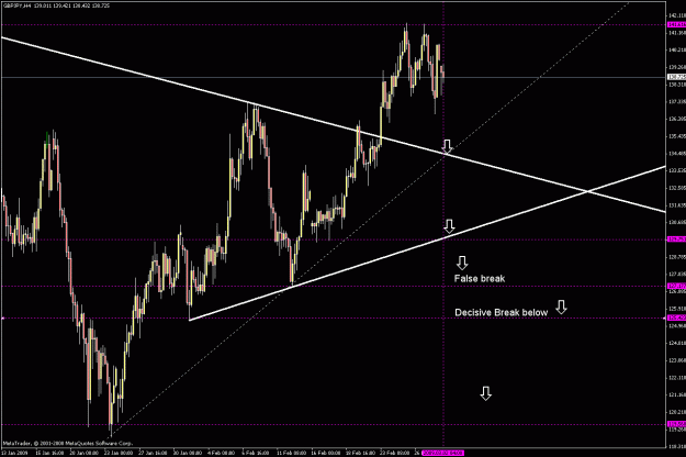 Click to Enlarge

Name: 4hr chart.gif
Size: 25 KB
