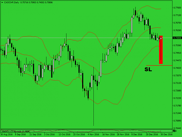 Click to Enlarge

Name: cadchf-d1-fxpro-financial-services-30000.png
Size: 33 KB