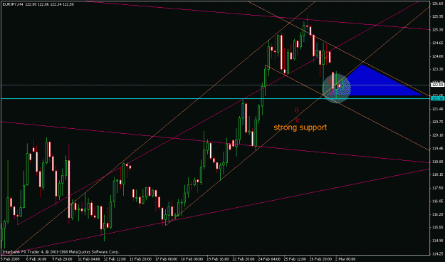 Click to Enlarge

Name: eurjpy09.gif
Size: 21 KB