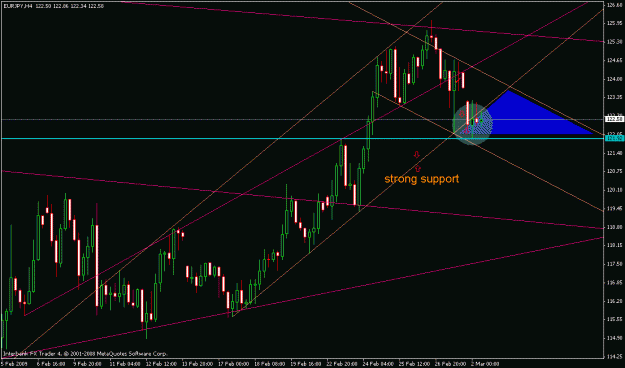 Click to Enlarge

Name: eurjpy09.gif
Size: 21 KB