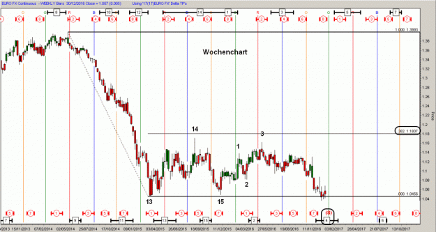 Click to Enlarge

Name: D-EURUSD(W)-30.12.16.gif
Size: 64 KB
