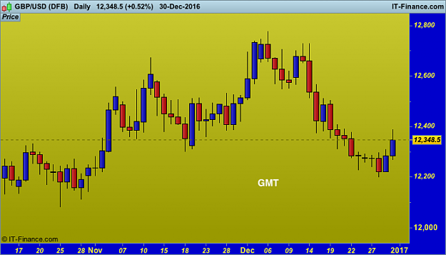Click to Enlarge

Name: USD gmt  (DFB).png
Size: 29 KB