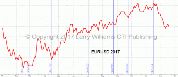 Click to Enlarge

Name: LW-euro-outlook-2017.gif
Size: 20 KB