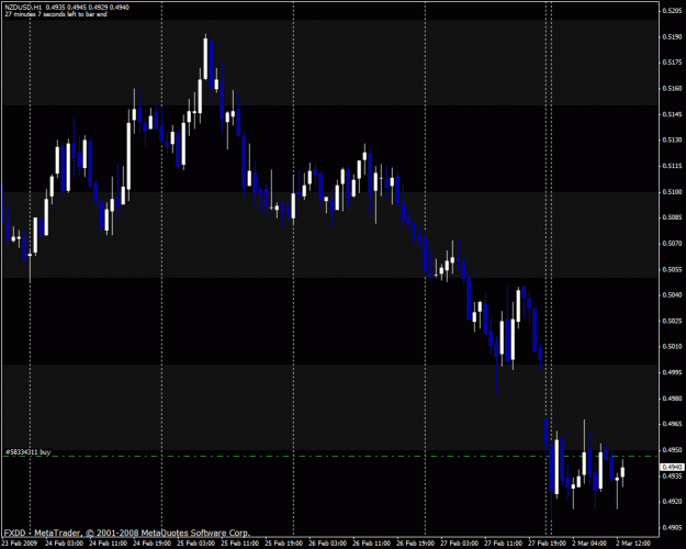 Click to Enlarge

Name: nzdusd.gif
Size: 25 KB