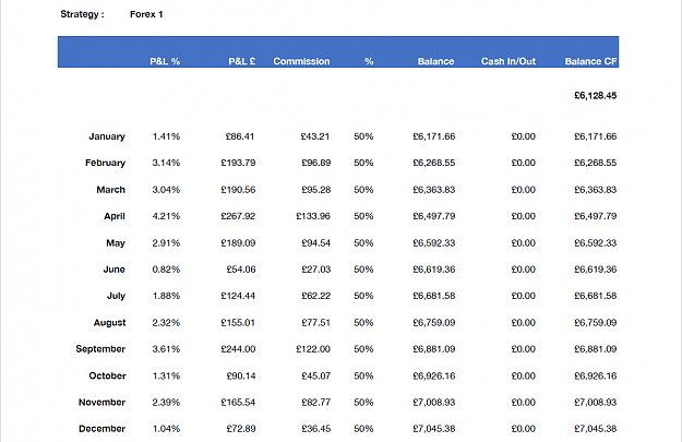 Click to Enlarge

Name: Managed account #1 performance 2016.png
Size: 59 KB
