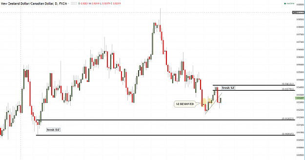 Click to Enlarge

Name: NZDCAD DAY TRADER.PNG
Size: 84 KB
