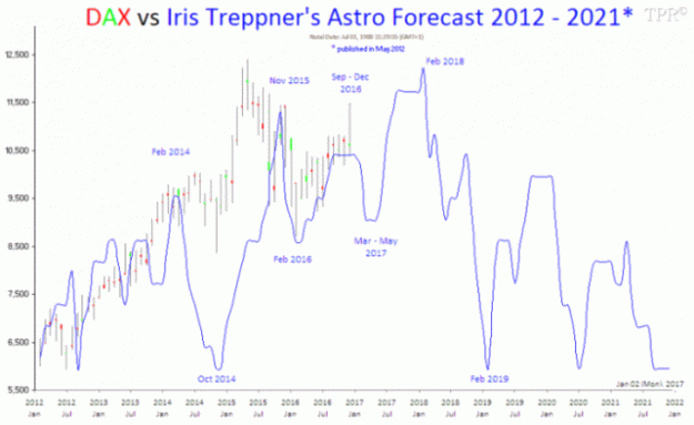 Click to Enlarge

Name: DAX-Astro Forecast 2012-2021.gif
Size: 26 KB