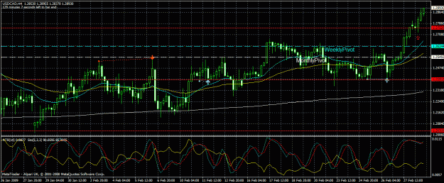 Click to Enlarge

Name: usdcad.4hr.030209.gif
Size: 39 KB