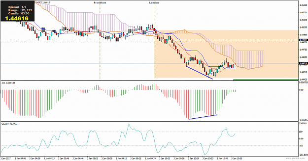 Click to Enlarge

Name: euraud-m3-international-capital-markets-2 (2).png
Size: 29 KB