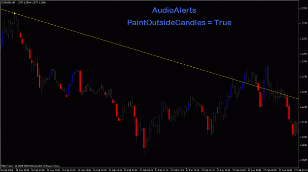 Click to Enlarge

Name: eurusd_27feb2009_outsidecandles.gif
Size: 19 KB