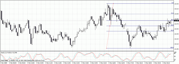 Click to Enlarge

Name: scalping signal.gif
Size: 29 KB