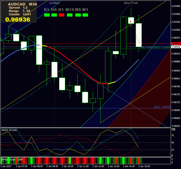 Click to Enlarge

Name: Prtscr_AUDCAD_M30_15-46-00.gif
Size: 31 KB