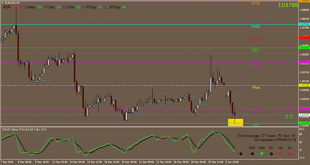 Click to Enlarge

Name: EURUSDH4.png
Size: 36 KB