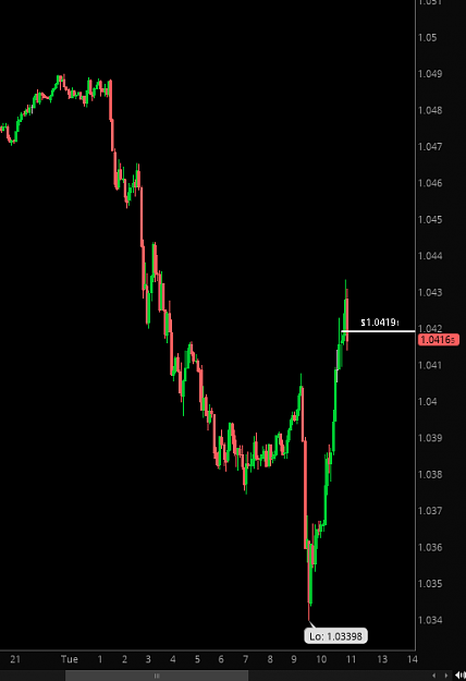 Click to Enlarge

Name: eurusd 1-3-17.png
Size: 23 KB