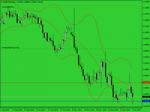 Click to Enlarge

Name: eurusd-d1-alpari-international-limitedsss.png
Size: 33 KB