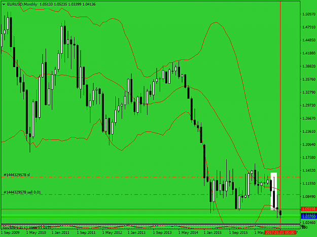 Click to Enlarge

Name: eurusd-mn1-alpari-international-limitedqqq.png
Size: 40 KB