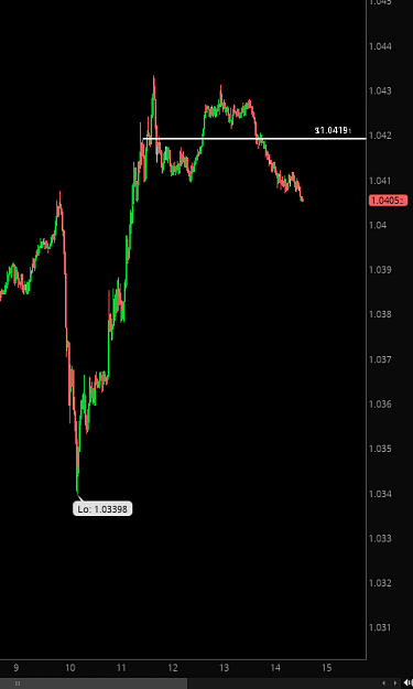 Click to Enlarge

Name: eurusd 1-3-17.png
Size: 20 KB