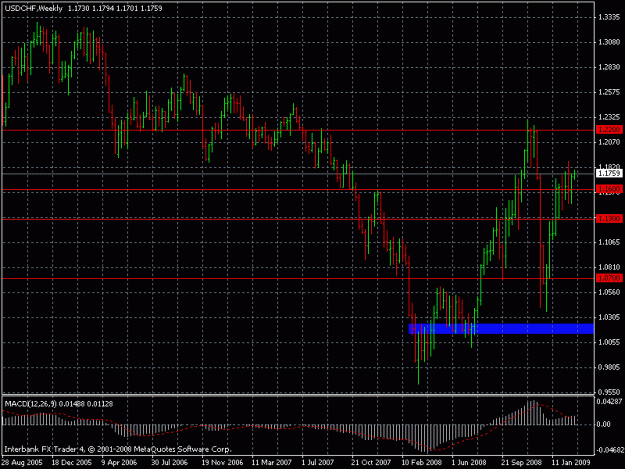 Click to Enlarge

Name: usdchfweek.gif
Size: 21 KB