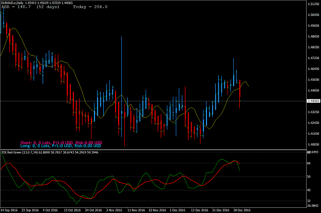Click to Enlarge

Name: EURAUD.eDaily.png
Size: 85 KB
