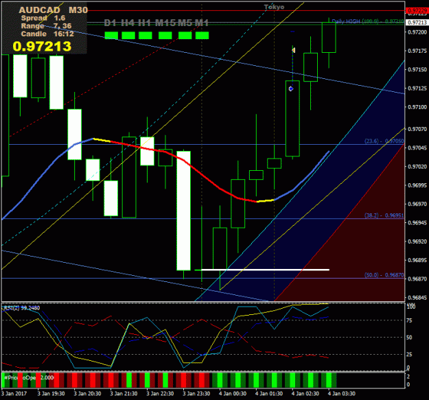 Click to Enlarge

Name: Prtscr_AUDCAD_M30_03-43-48.gif
Size: 31 KB