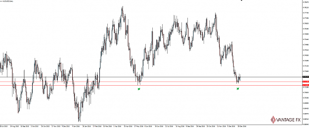 Click to Enlarge

Name: 170104_audusd_daily.png
Size: 68 KB