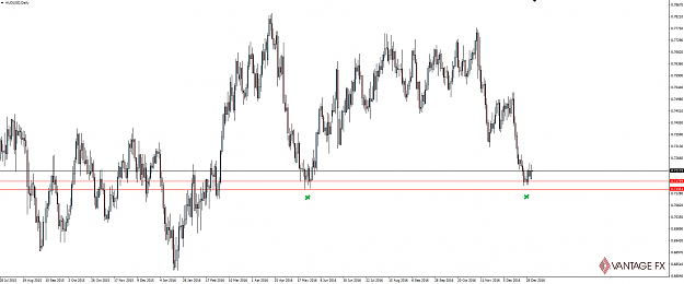 Click to Enlarge

Name: 170104_audusd_daily.png
Size: 68 KB