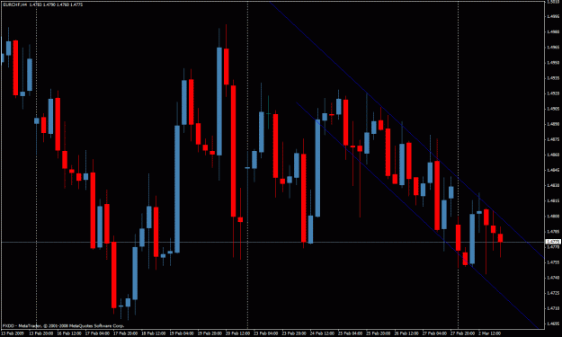 Click to Enlarge

Name: eur chf.gif
Size: 30 KB