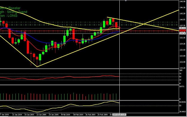 Click to Enlarge

Name: D1 chart-3feb09.JPG
Size: 99 KB