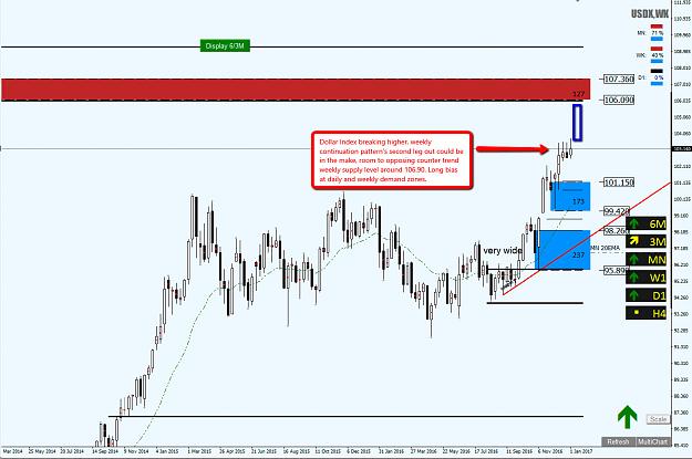 Click to Enlarge

Name: dollar-index-demand-levels.jpg
Size: 192 KB