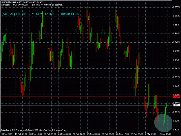 Click to Enlarge

Name: audusd-030209.gif
Size: 24 KB