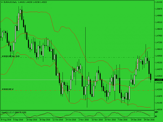 Click to Enlarge

Name: euraud-d1-fx-choice-limitedau1.png
Size: 41 KB