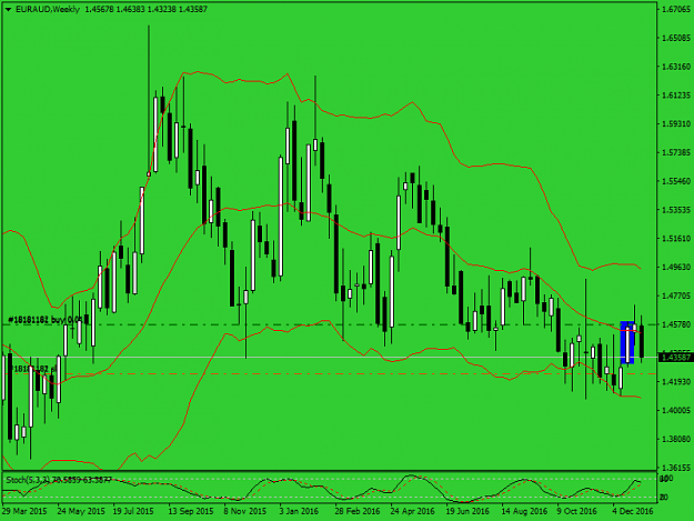Click to Enlarge

Name: euraud-w1-fx-choice-limitedau2.png
Size: 41 KB