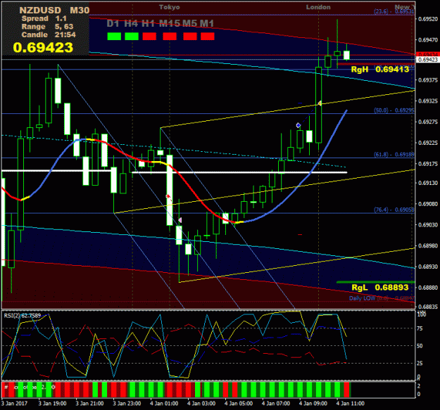 Click to Enlarge

Name: Prtscr_NZDUSD_M30_11-38-06.gif
Size: 35 KB