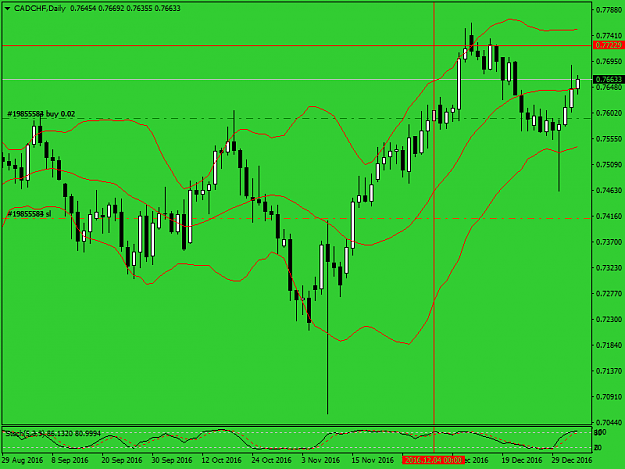 Click to Enlarge

Name: cadchf-d1-ifcmarkets-corp77.png
Size: 37 KB