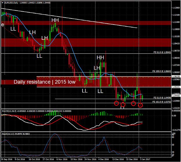 Click to Enlarge

Name: 20170104_EURUSD_Daily.jpg
Size: 265 KB
