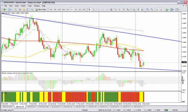 Click to Enlarge

Name: gbpusd 4h.gif
Size: 47 KB