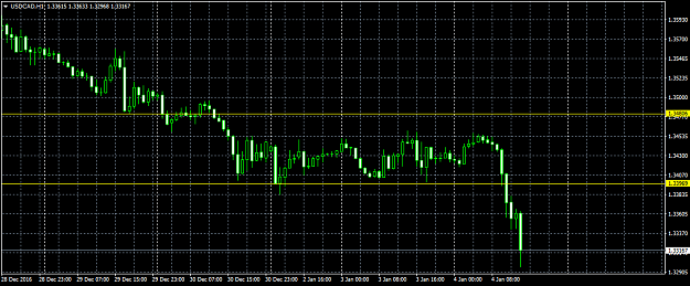 Click to Enlarge

Name: USDCADH1after.png
Size: 39 KB