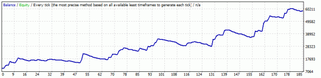 Click to Enlarge

Name: 5 M15 StrategyTester.gif
Size: 8 KB