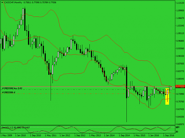 Click to Enlarge

Name: cadchf-mn1-ifcmarkets-corpccc.png
Size: 34 KB