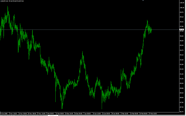 Click to Enlarge

Name: jpy_bottom.PNG
Size: 39 KB
