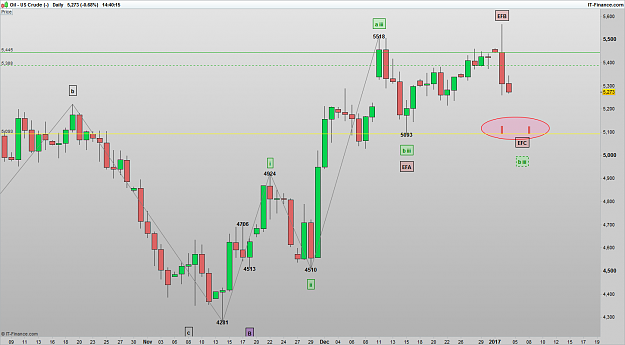 Click to Enlarge

Name: 170104 US Crude DLY [1].png
Size: 44 KB