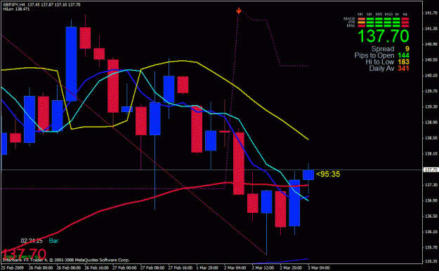 Click to Enlarge

Name: 50ema.gif
Size: 26 KB