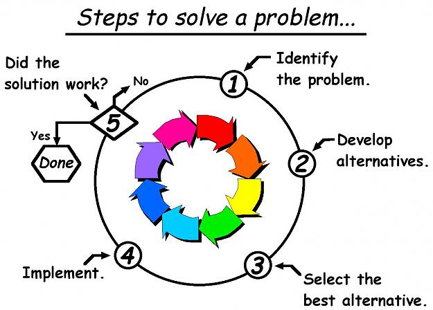 Click to Enlarge

Name: steps-to-problem-solve-dworldforum-PROBLEM-SOLVING.jpg
Size: 125 KB