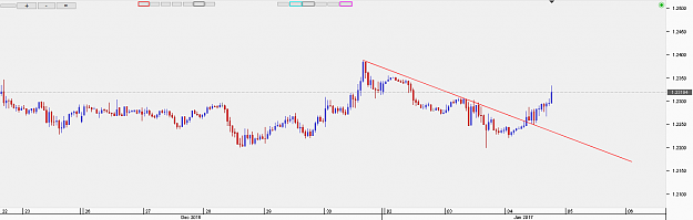 Click to Enlarge

Name: Chart_GBP_USD_Hourly_snapshot.png
Size: 12 KB