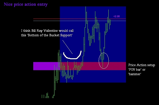 Click to Enlarge

Name: Price action entry.jpg
Size: 58 KB