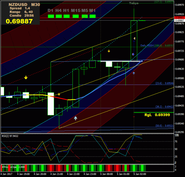 Click to Enlarge

Name: Prtscr_NZDUSD_M30_02-30-06.gif
Size: 32 KB